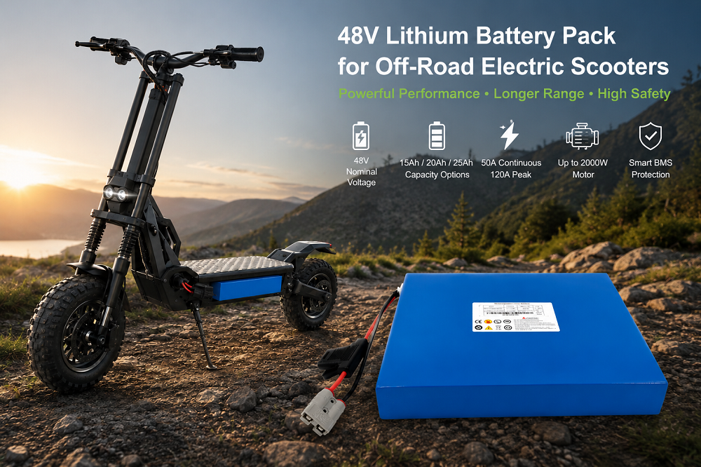 أحدث حالة شركة حول 48V Lithium Battery Pack for 2000W Off-Road Electric Scooters